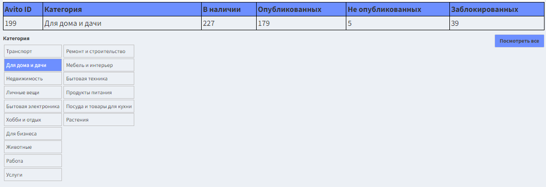 Выбор категории